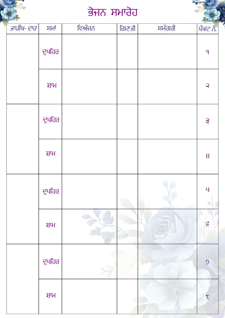 Punjabi Wedding Checklist PDF for Complete Wedding Planning