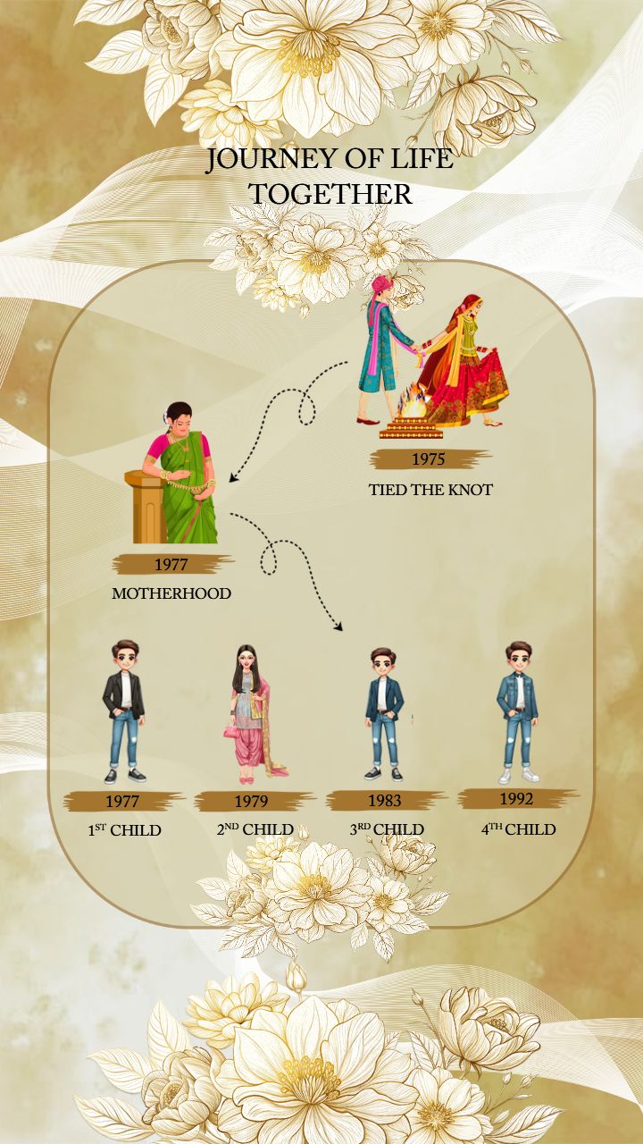 Beautiful Couple Story Wedding Anniversary video Template