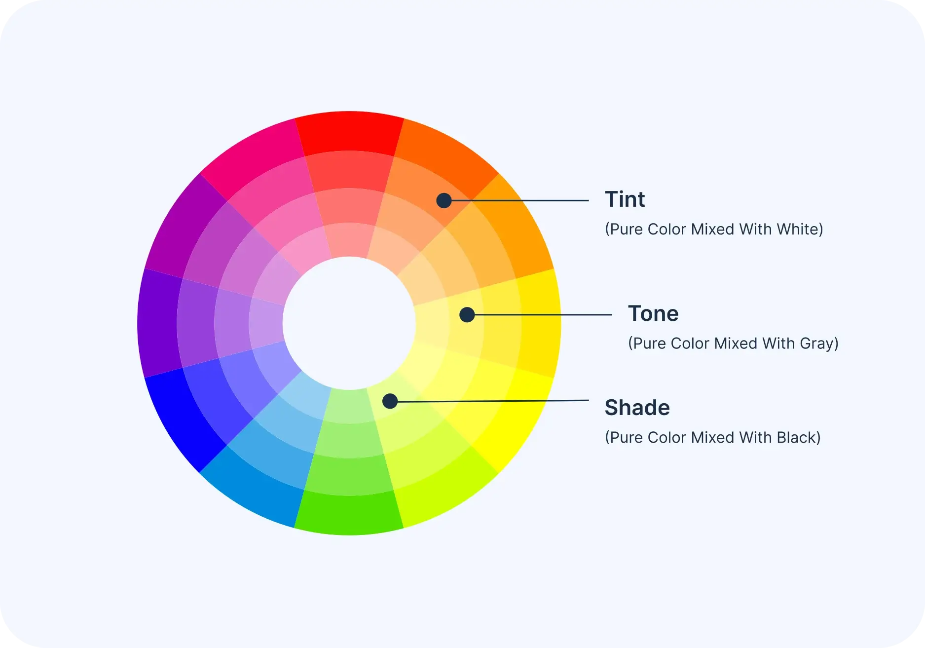 colorwheel